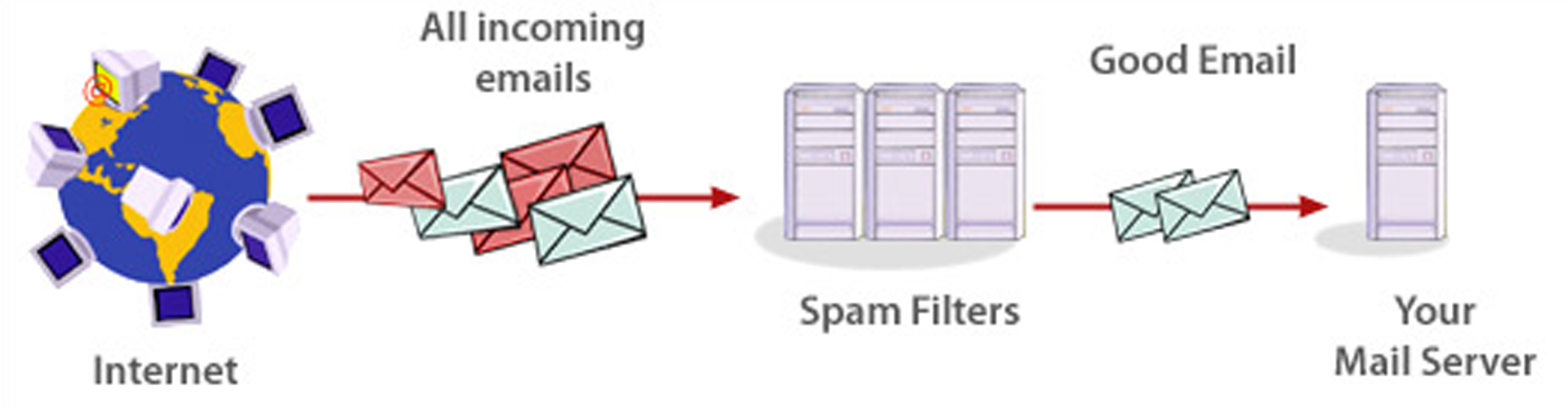 10 điều bạn cần biết để tránh email bị vào spam trên Google Workspace
